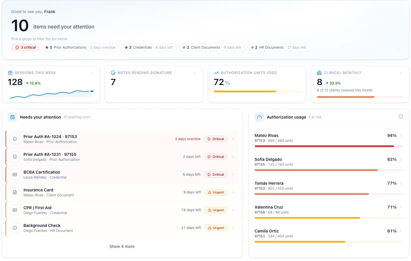 MenteVior dashboard showing weekly sessions, notes pending signature, authorization usage and expiring items