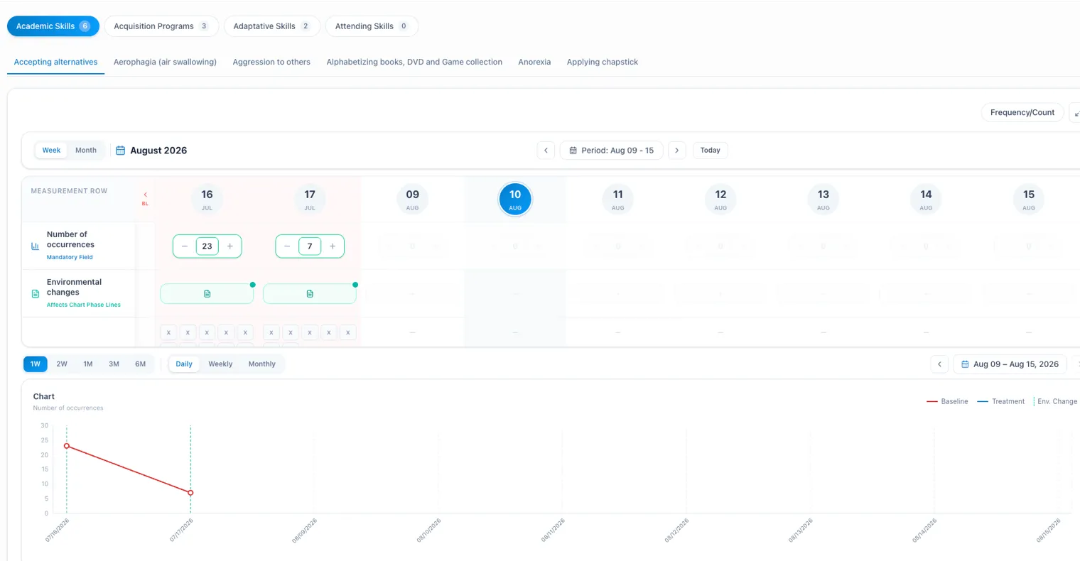 MenteVior datasheet with daily occurrence counts and the live behavior chart