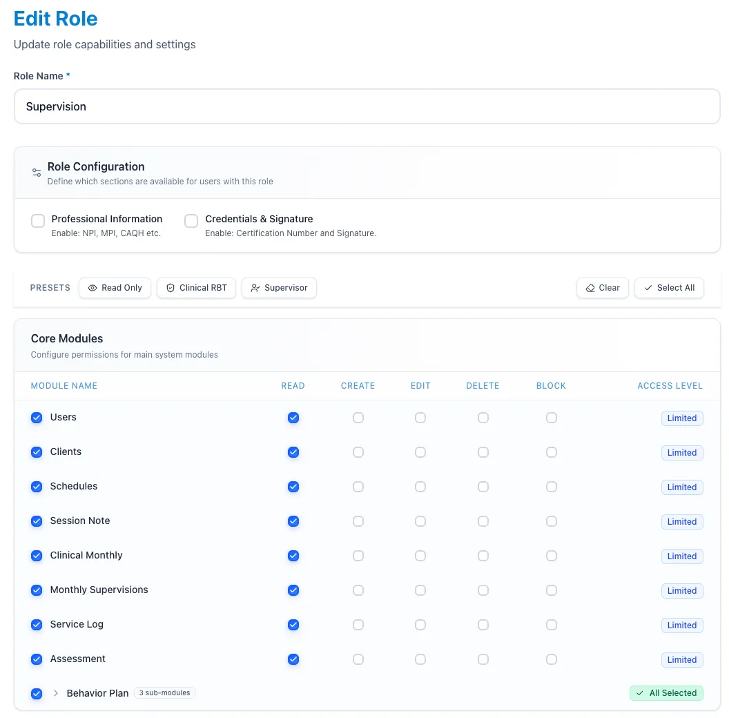 Role editor with per-module permissions: read, create, edit, delete and block for each system module